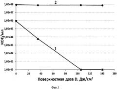 Катионный пурпуринимид, обладающий антибактериальной активностью, и его применение для фотодинамической инактивации бактериальных биопленок (патент 2565450)