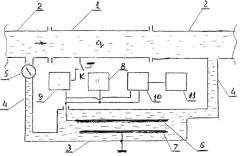 Устройство контроля объемного электрического заряда и постоянной времени его релаксации в потоке диэлектрической жидкости (патент 2509308)