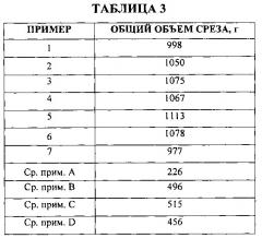 Формованные абразивные частицы, способы получения и абразивные изделия, включающие их (патент 2616464)