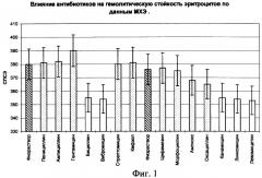 Способ диагностики лекарственной непереносимости (патент 2292550)