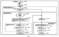 Система и способ передачи данных посредством разделения и контроля вызовов с помощью мобильного средства коммутации (патент 2416890)