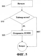 Способ оптимизации каналов связи ближнего радиуса действий (патент 2464710)