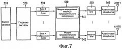 Способ выполнения основанного на фазовом сдвиге предварительного кодирования и устройство для его поддержки в системе беспроводной связи (патент 2418374)