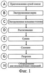 Производство съедобных вафель путем экструзии (патент 2459411)