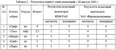 Композиционный имитатор взрывчатых веществ для тренировки розыскных собак (патент 2315475)