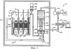 Ядерный реактор деления, вентилируемый тепловыделяющий модуль ядерного деления, связанные с ними способы и система вентилируемого тепловыделяющего модуля ядерного деления (патент 2554071)