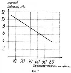 Способ определения дебитов нефти, попутного газа и воды (патент 2504653)