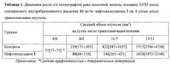 Противоопухолевые фармацевтические композиции и способ лечения рака молочной железы (патент 2581022)