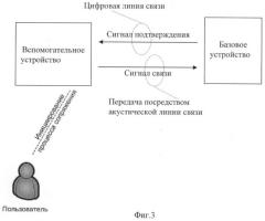 Способ установления беспроводной линии связи и система для установления беспроводной связи (патент 2398356)