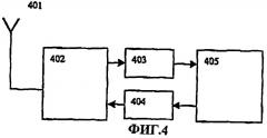 Способ подавления помех на основе интеллектуальной антенны (патент 2256985)