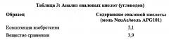 Композиция, включающая смесь изоформ cd95-fc (патент 2648157)