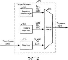 Система и способ внутриполосного модема для передач данных по сетям цифровой беспроводной связи (патент 2563159)