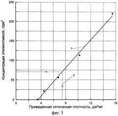 Способ определения этиленгликоля в водных растворах (патент 2573172)