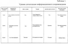 Способ комплексной дистанционной подготовки пользователя к экзамену с обучением решению модельных и теоретических задач (патент 2649752)