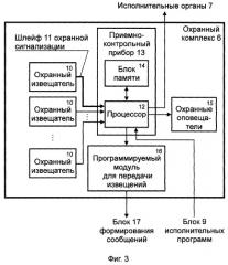 Способ мониторинга охраняемых объектов (патент 2291072)