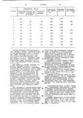 Синтетический шлак (патент 1076460)