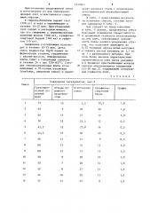 Смесь для изготовления теплоизоляционных плит (патент 1210965)