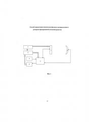 Способ определения амплитудно-фазового распределения в раскрыве фазированной антенной решетки (патент 2634735)