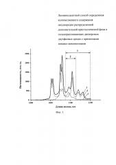 Люминесцентный способ определения количественного содержания неоднородно распределенной дополнительной кристаллической фазы в сильнорассеивающих дисперсных двухфазных средах с примесными ионами-люминогенами (патент 2629703)