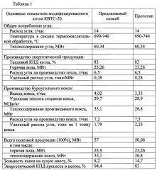 Способ получения металлургического среднетемпературного кокса в кипящем слое (патент 2665409)