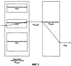 Способы и устройства, предназначенные для гибкого переключения каналов в сети связи множественного доступа (патент 2378771)