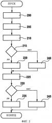 Способ и устройство для управления работой силового агрегата (патент 2463466)