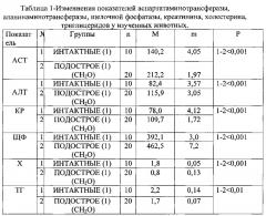 Способ моделирования подострого токсического поражения печени формалином (патент 2627444)