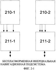 Система управления космического аппарата (патент 2560204)