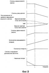 Двигатель внутреннего сгорания с искровым зажиганием (патент 2436981)