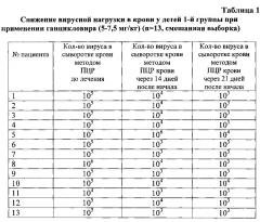 Способ лечения генерализованной цитомегаловирусной инфекции у детей раннего возраста (патент 2602953)