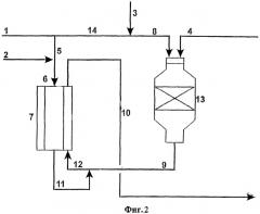 Способ получения синтез-газа для производства углеводородов (патент 2345948)