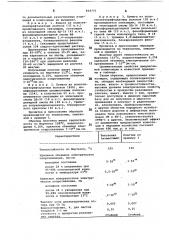 Композиция для электроизоляционныхпластиков (патент 834775)