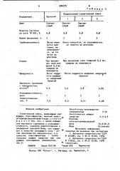 Строительная смесь (патент 996375)