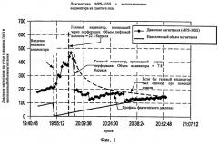 Способ исправления зоны внутри подземного, содержащего углеводороды пласта (варианты ) (патент 2550623)