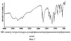 Металлокомплексы тетра-6-(пара-сульфофенилен) антрахинонопорфиразина (патент 2246495)