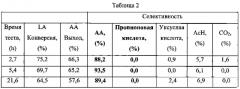 Каталитическая конверсия гидроксипропионовой кислоты или ее производных в акриловую кислоту и ее производные (патент 2586327)