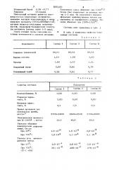 Шихта для изготовления керами-ческого материала (патент 800166)