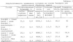 Средство для предпосевной обработки семян (варианты) (патент 2295219)