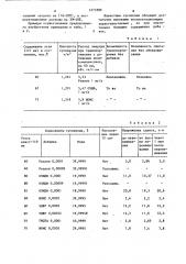 Суспензия для сжигания (патент 1273386)