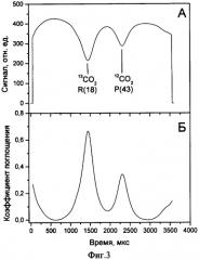 Способ определения относительной концентрации изотопомеров двуокиси углерода 12со2 и 13со2 и устройство для его осуществления (патент 2319136)