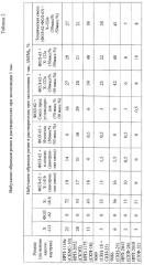 Состав для очистки поверхностей от масложировых загрязнений (патент 2293800)