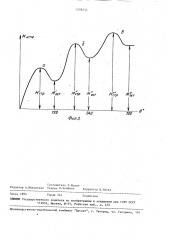 Крыльчатка для определения сопротивления грунта сдвигу (патент 1578253)