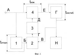 Система стабилизации задержки (патент 2580445)