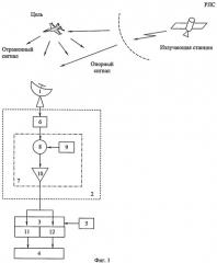 Радиолокационный комплекс (патент 2422849)