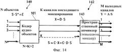 Усовершенствованный метод кодирования и параметрического представления кодирования многоканального объекта после понижающего микширования (патент 2430430)