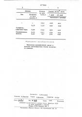 Интенсификатор помола цементного клинкера (патент 477958)