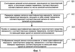 Способ, устройство и система для отображения записей использования (патент 2620277)