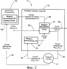 Реализация версий избыточности для усовершенствованного выделенного восходящего канала (патент 2394380)