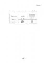 Кислородсодержащая антидетонационная присадка к автомобильным бензинам (патент 2641286)