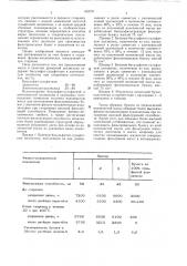 Волокнистая масса для изготовления фильтровальной бумаги (патент 632791)